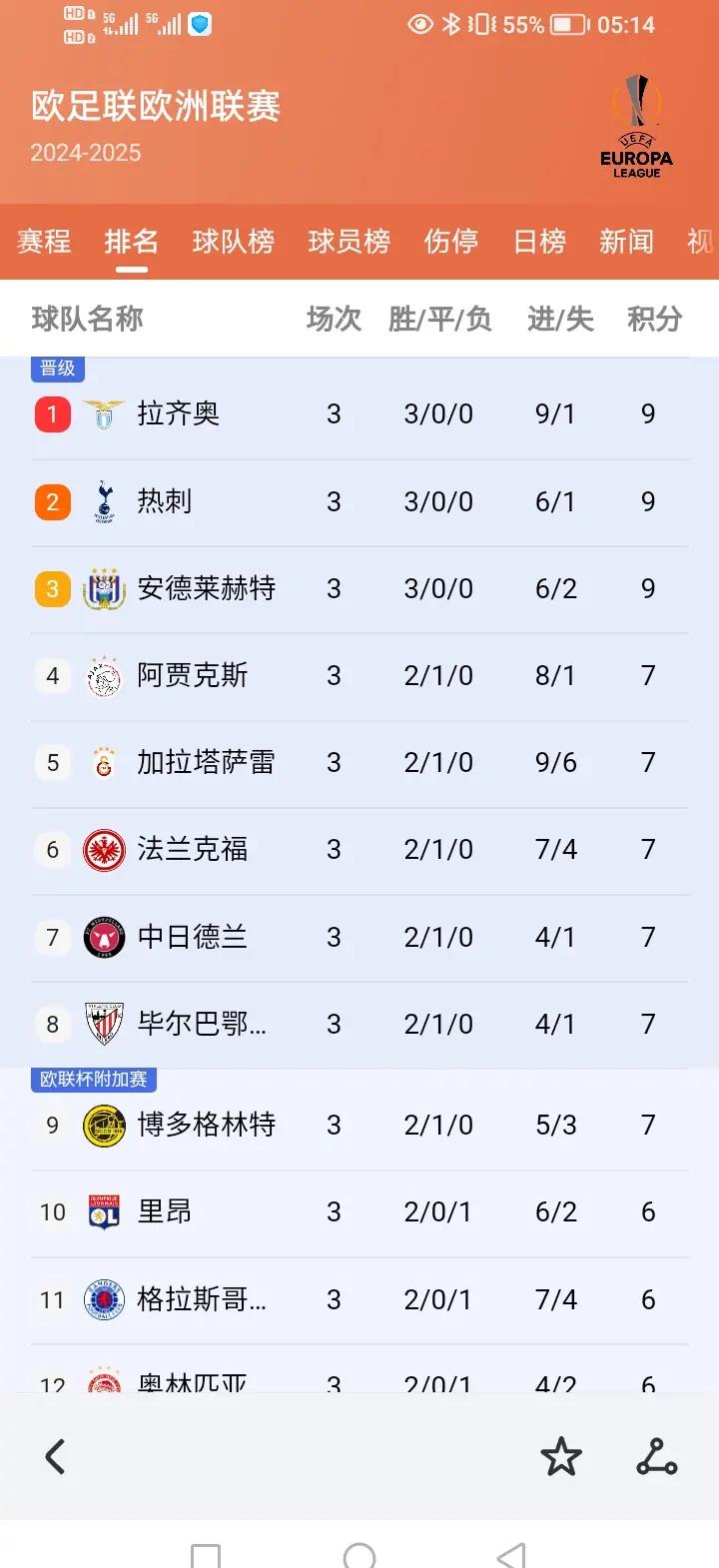 关于欧预赛战况激烈，球员表现出色，振奋人心的信息